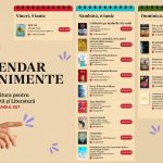 Editura pentru Artă și Literatură la Bookfest 2026
